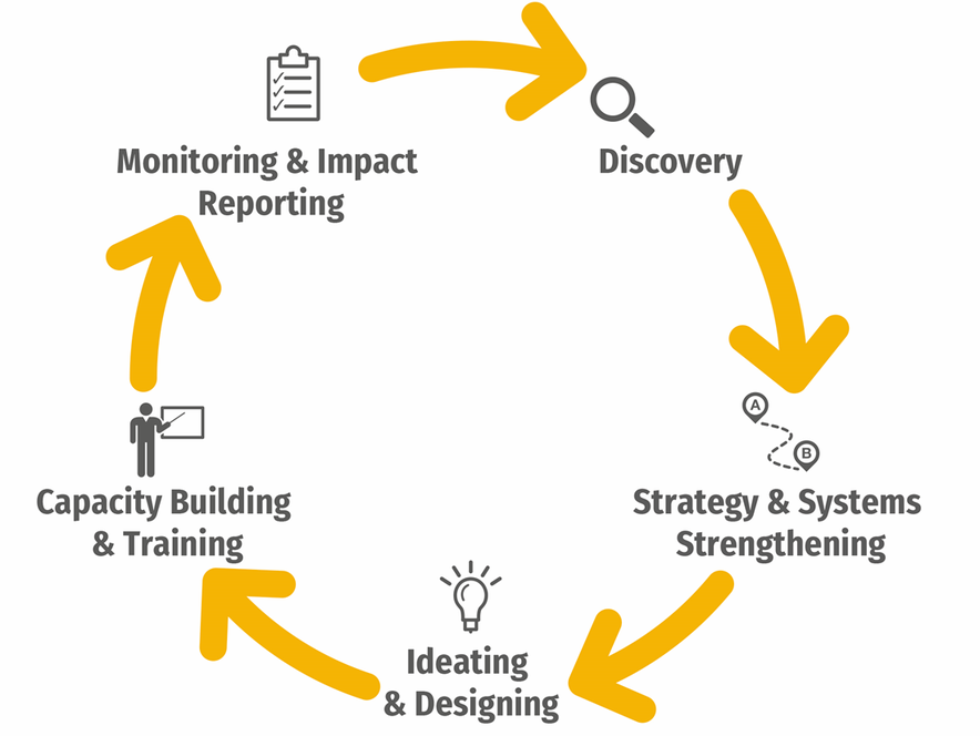 Business Advisory Services