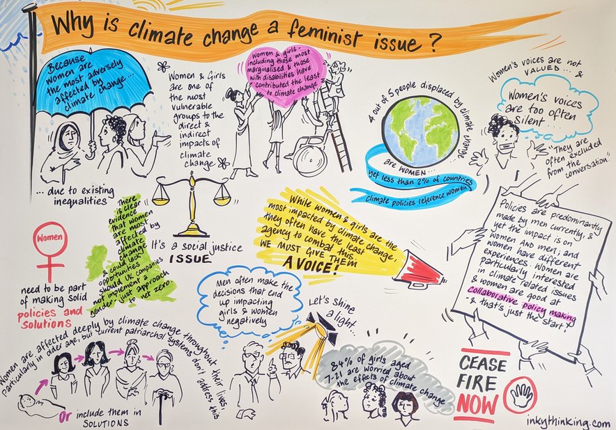 Why is climate change a feminist issue